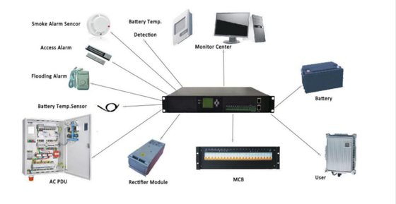Controller di monitoraggio BWT del sistema rettificatore 40~60Vdc M30.1.2V