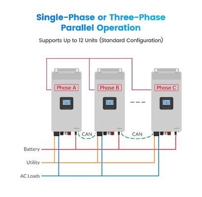 HP-AHP20A 3KW 3.5KW Home Off Grid Inverter solare 3500W Alta frequenza Pure Sine Wave Inverter solare con WIFi Optiona