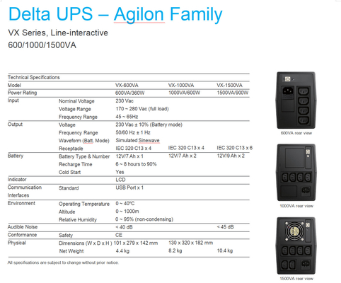 Sistemi 500VA 1000VA 1500VA di CA UPS di delta di serie della famiglia VX di Agilon